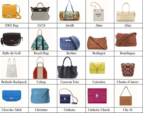 What Are the Prices of Hermès Most Popular Non